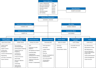 sfmta_orgchart_10.1.18.png